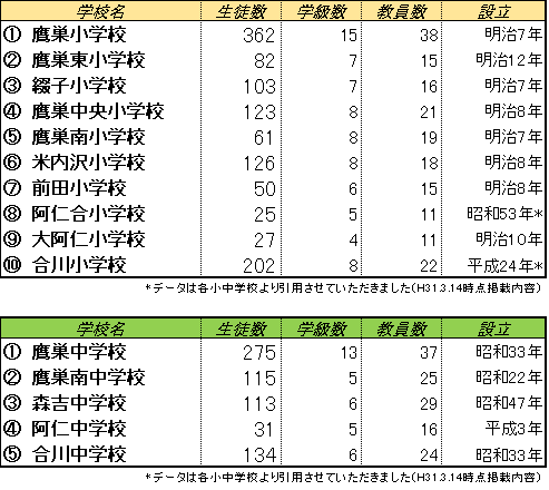 北秋田市の小学校教育事情について あきたライフろぐ